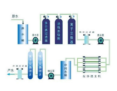玻璃水消泡劑，讓你的玻璃水銷量提升50%
