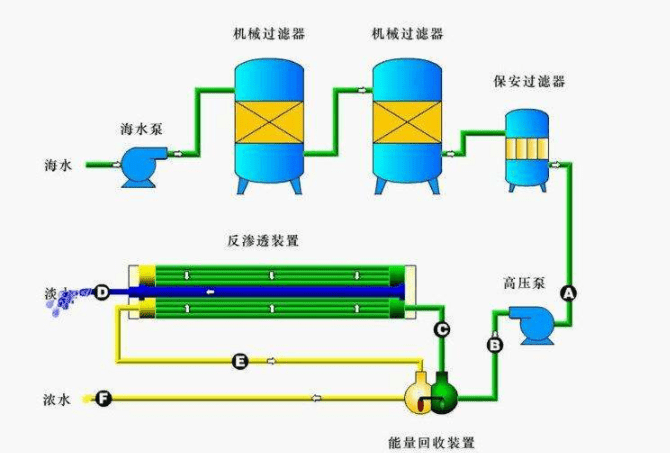不講道理：中聯邦海水淡化消泡劑又一次力壓友商！