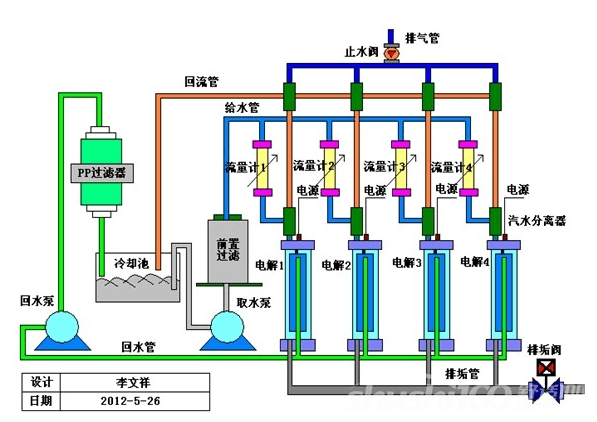 循環水處理起泡影響冷卻散熱效果？循環水處理消泡劑可以調節
