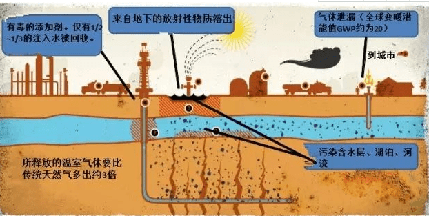 油田壓裂場景圖