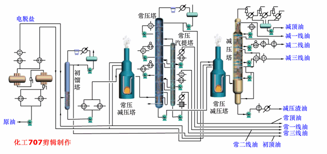延遲焦化工藝流程圖 延遲焦化工藝流程圖